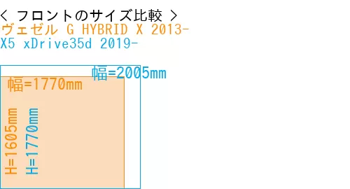 #ヴェゼル G HYBRID X 2013- + X5 xDrive35d 2019-